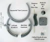 Schmoyer Sundial Kit